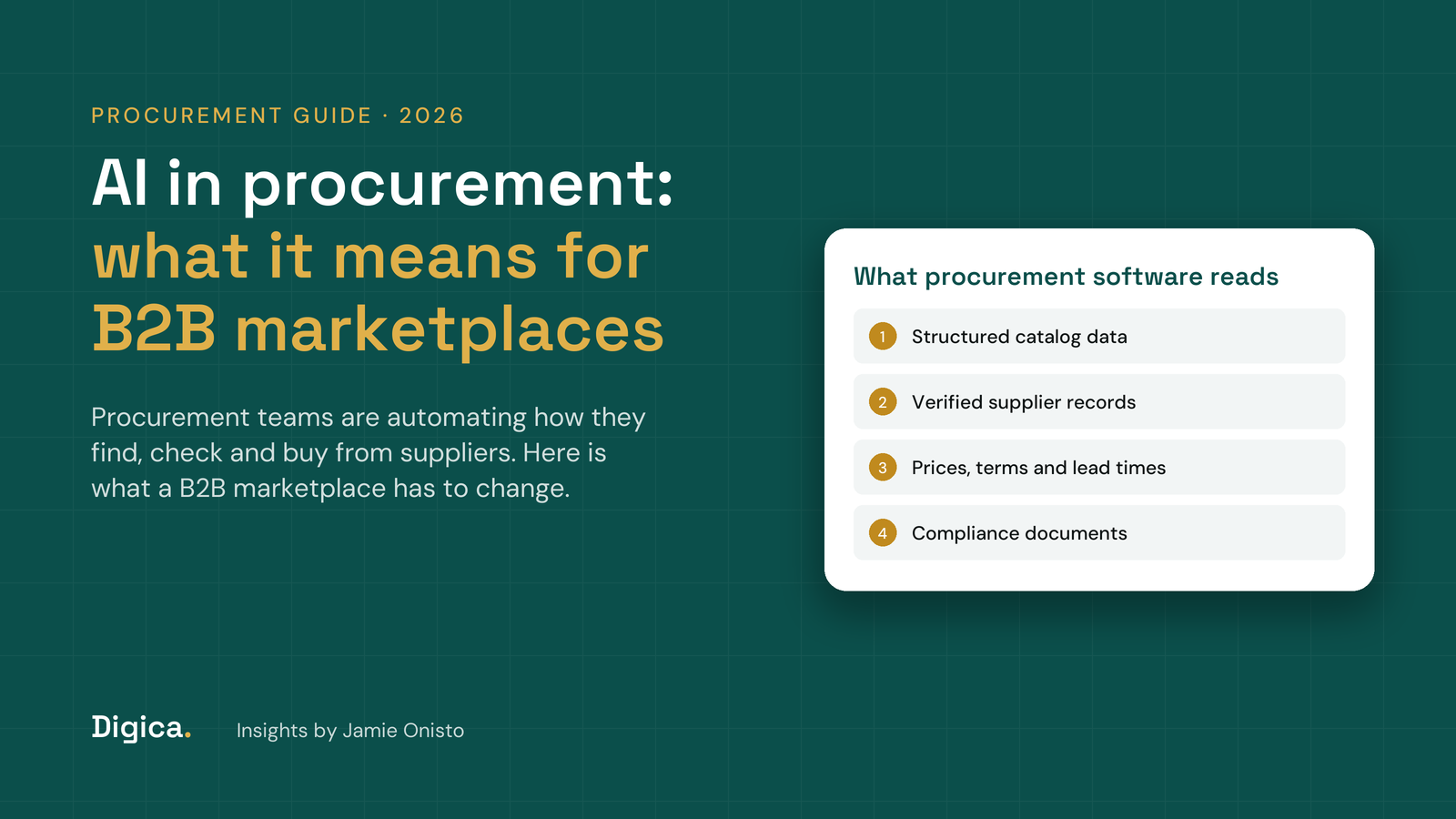 Teal title card reading AI in procurement, what it means for B2B marketplaces, with a card listing what procurement software reads: catalog data, verified supplier records, prices and terms, compliance documents