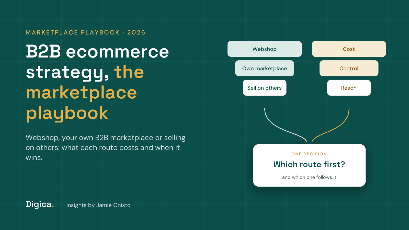 Teal title card reading B2B ecommerce strategy, the marketplace playbook, with three routes, webshop, own marketplace and selling on others, weighed on cost, control and reach