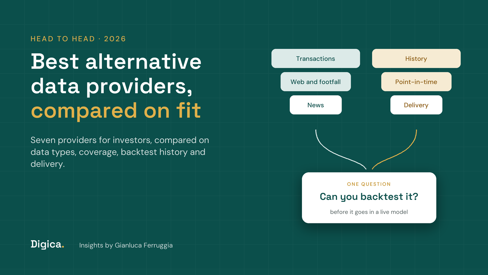 Teal title card reading Best alternative data providers, compared on fit, with a funnel from transactions, footfall and web data, and news into one question: can you backtest it