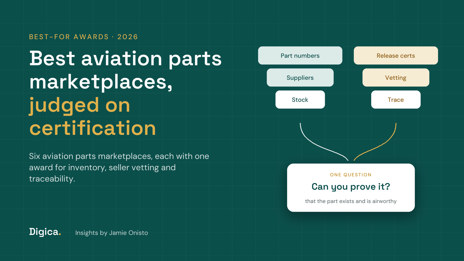 Teal title card reading Best aviation parts marketplaces, judged on certification, with part numbers, suppliers and stock flowing through release certificates, vetting and trace into the question can you prove it