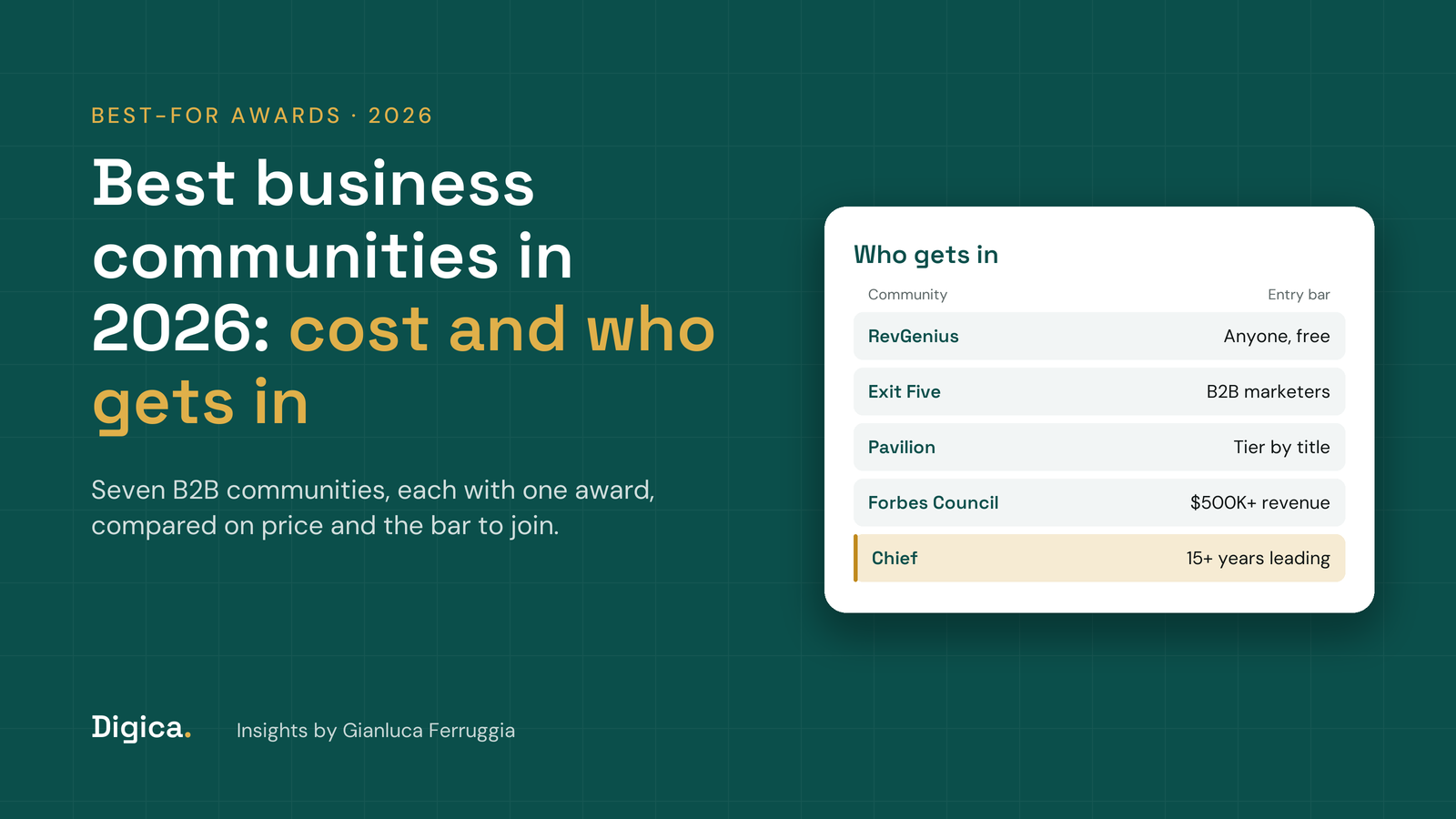 Teal title card reading Best business communities in 2026, cost and who gets in, with a white card listing who can join RevGenius, Exit Five, Pavilion, Forbes Business Council and Chief