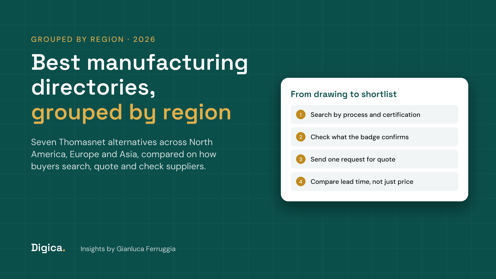 Teal title card reading Best manufacturing directories, grouped by region, with four steps from drawing to shortlist: search by process and certification, check what the badge confirms, send one request for quote, compare lead time as well as price