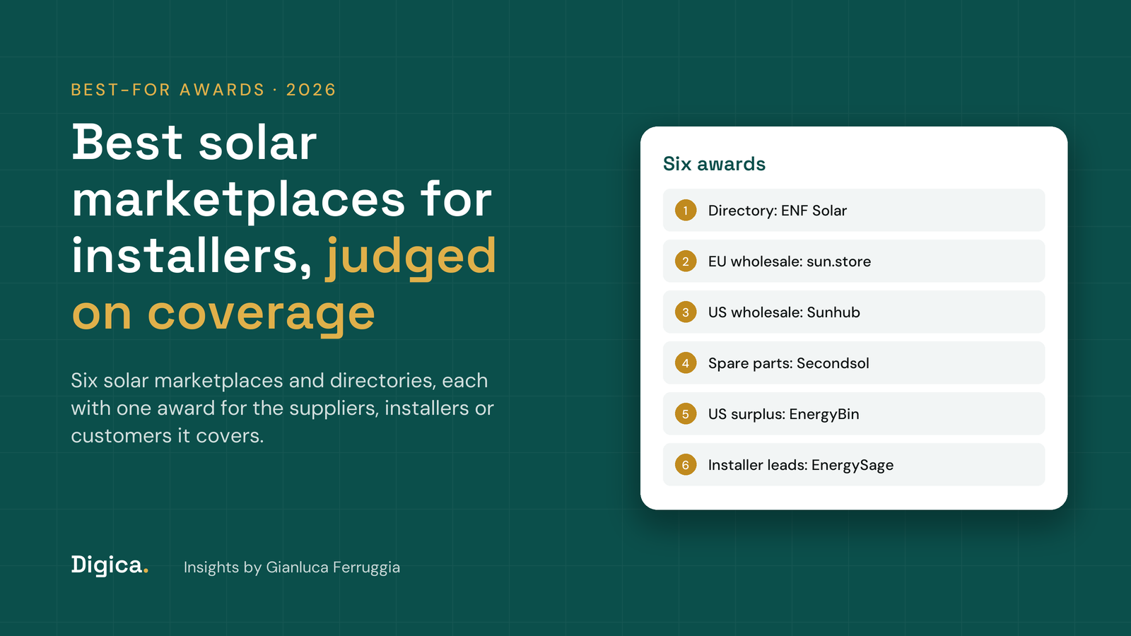 Teal title card reading Best solar marketplaces for installers, judged on coverage, with a card listing six best-for awards