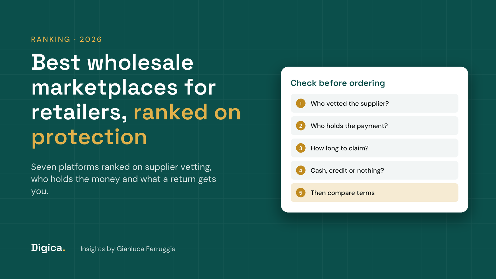Teal title card reading Best wholesale marketplaces for retailers in 2026, ranked on protection, with a white card listing five checks a retailer should run before ordering