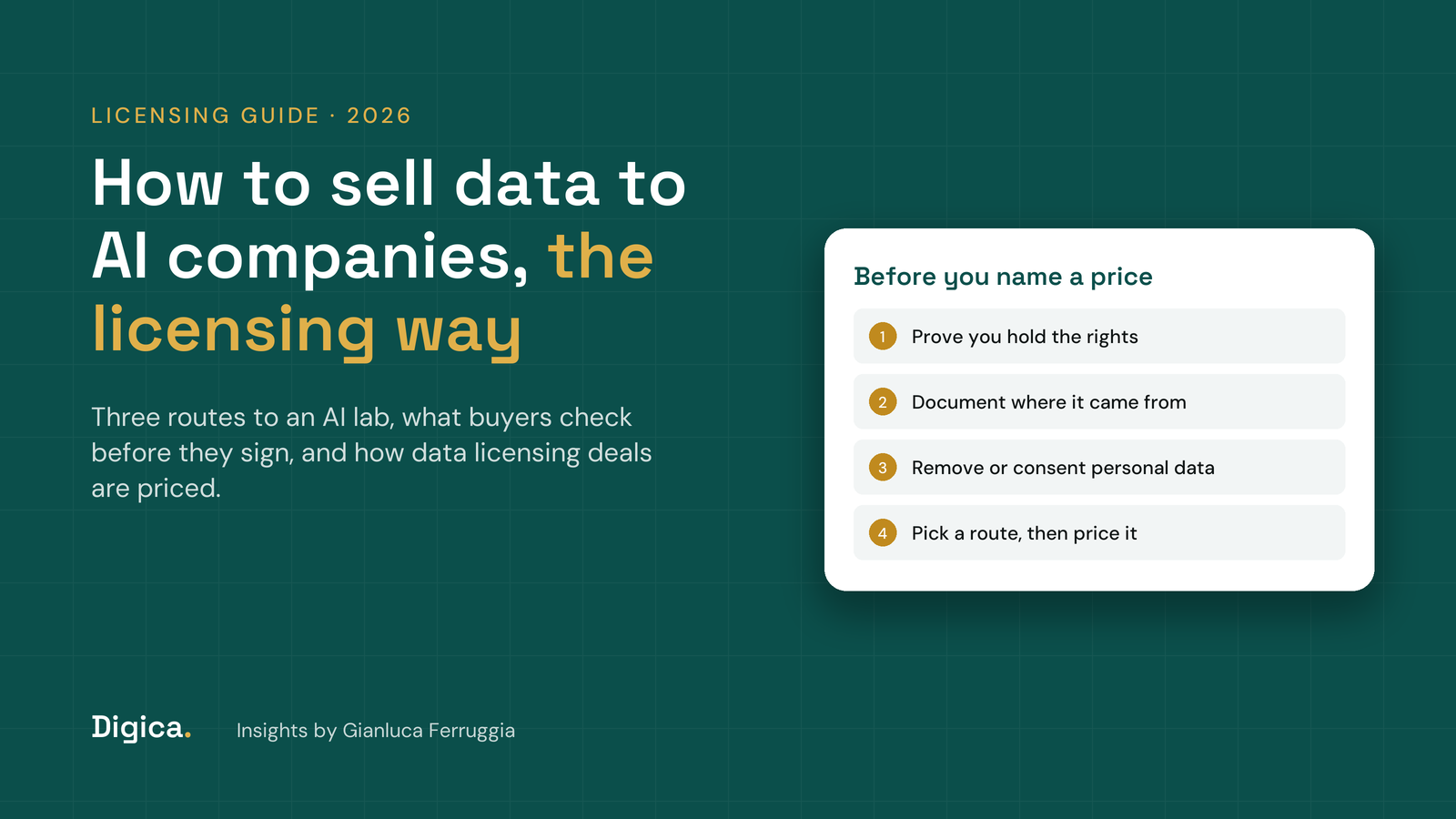 Teal title card reading How to sell data to AI companies, a data licensing guide, with four steps: prove the rights, document provenance, pick a route, then price