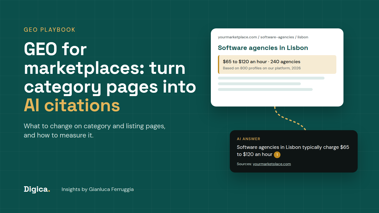 A marketplace category page with a price range being quoted as a cited source inside an AI assistant answer, with the title GEO for marketplaces