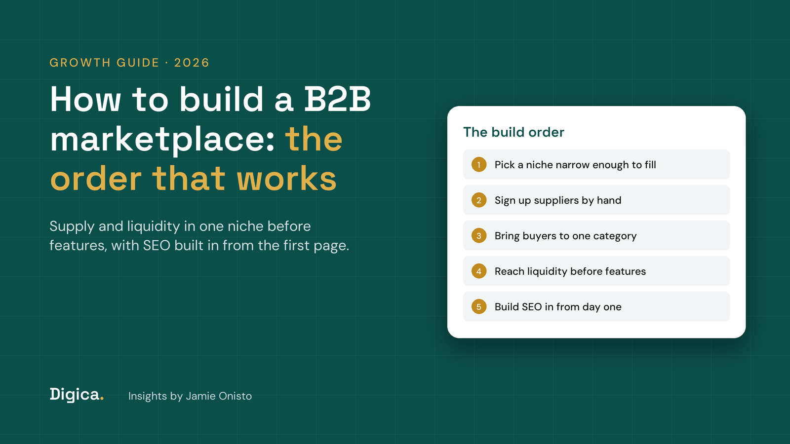 Teal title card reading How to build a B2B marketplace, the order that works, with five numbered steps from a narrow niche to SEO from day one