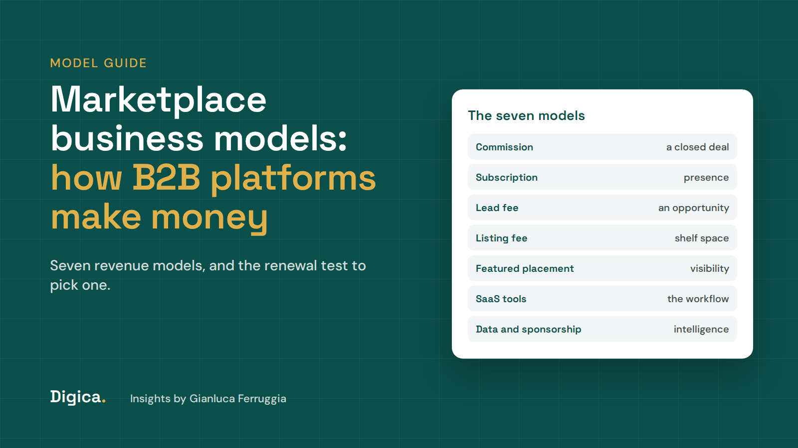 Seven B2B marketplace revenue models arranged around a vendor renewal decision, with the title marketplace business models
